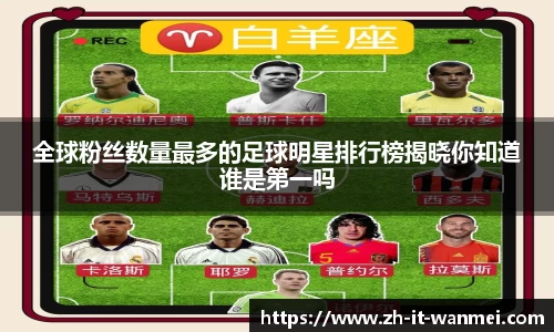 全球粉丝数量最多的足球明星排行榜揭晓你知道谁是第一吗
